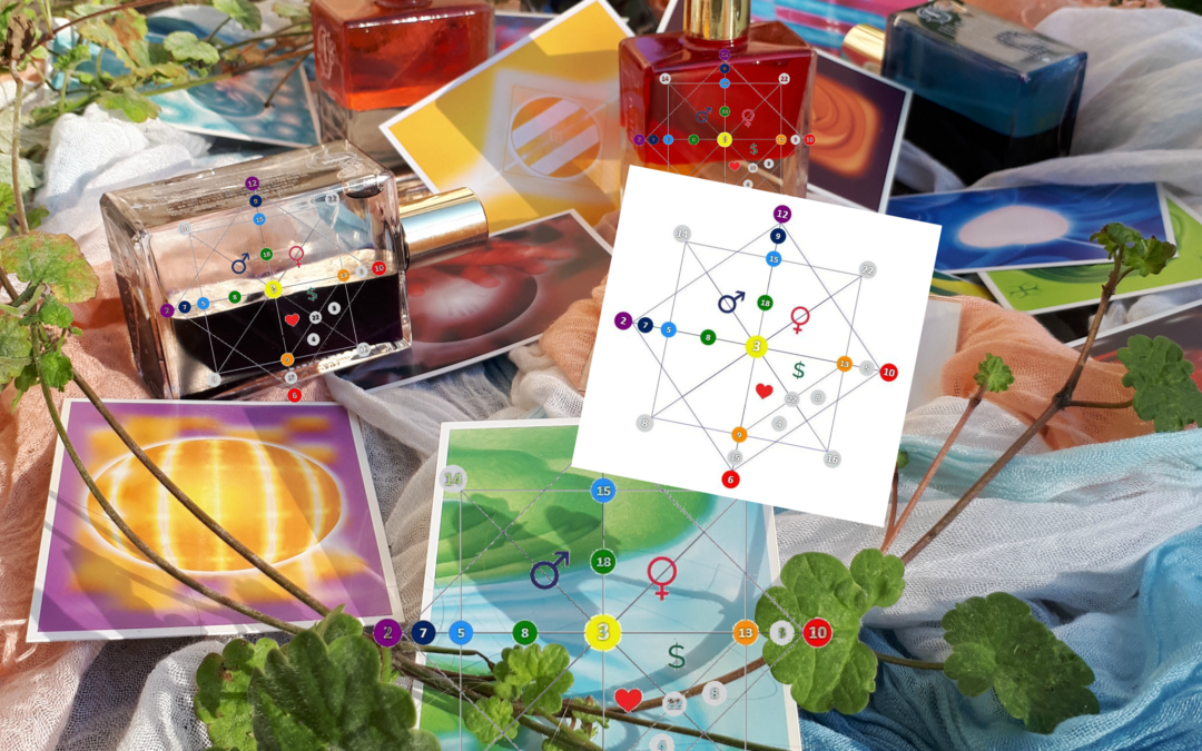 Hingemaatriksi loomine – koolitus